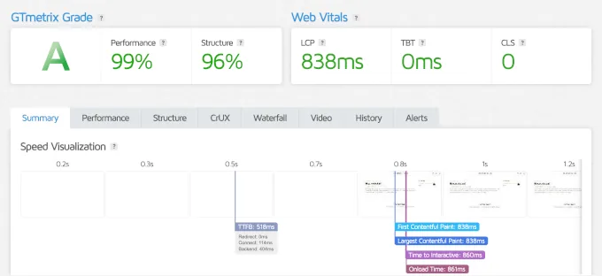 Shoppe WordPress 主题