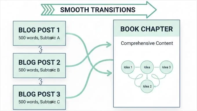 Use Smooth Transitions in Your Book