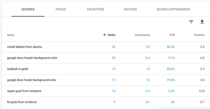 搜索控制台中的热门关键字