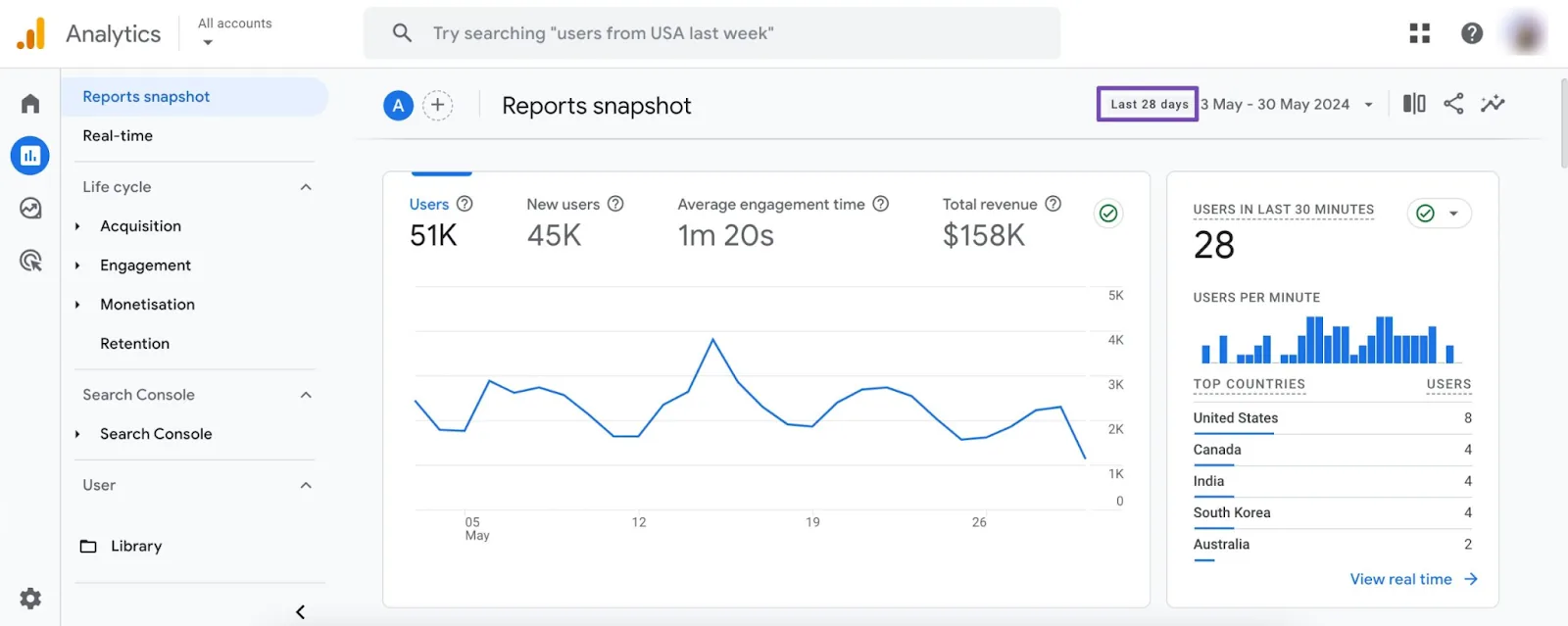 Google Analytics reports