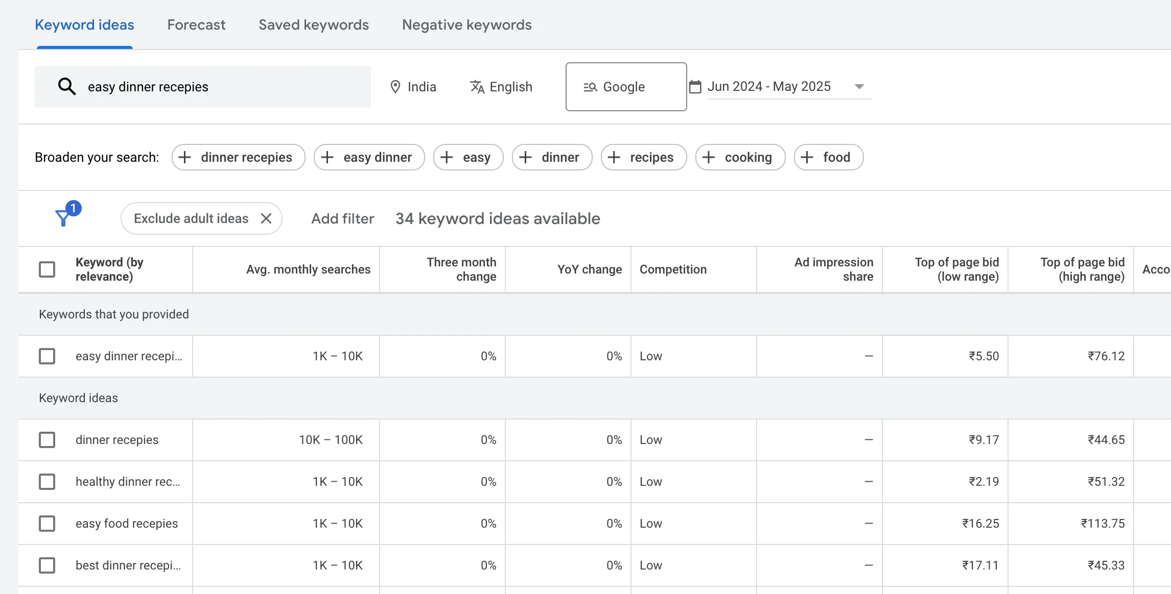 Google keyword planner