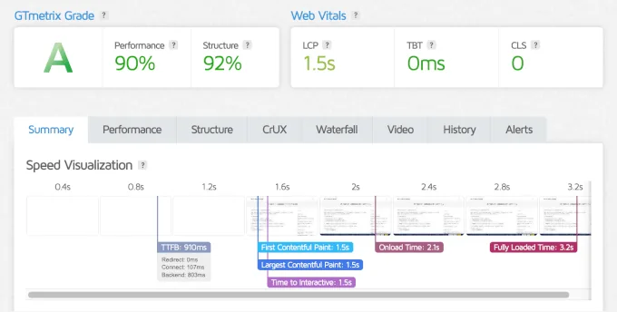 Neve 的 GTmetrix 速度测试结果