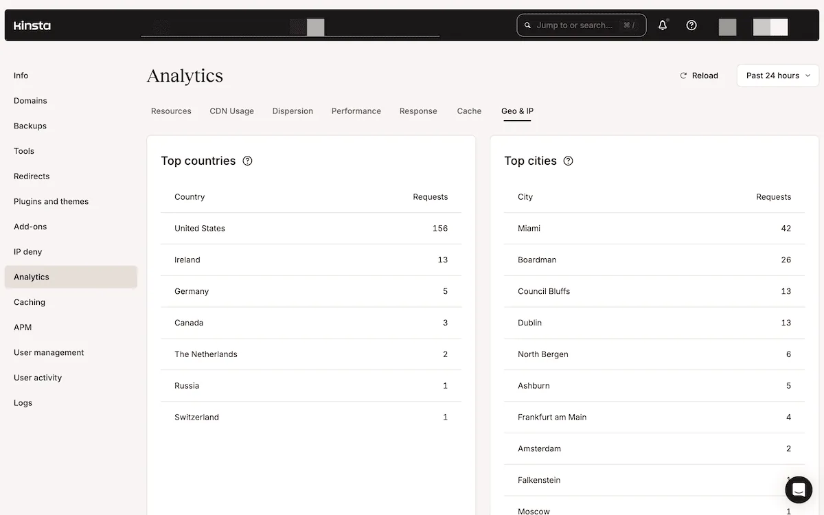 MyKinsta 仪表板中的 Analytics 面板，显示了两个主要部分：热门国家/地区（Top countries）和热门城市（Top cities）及其各自的请求数量。