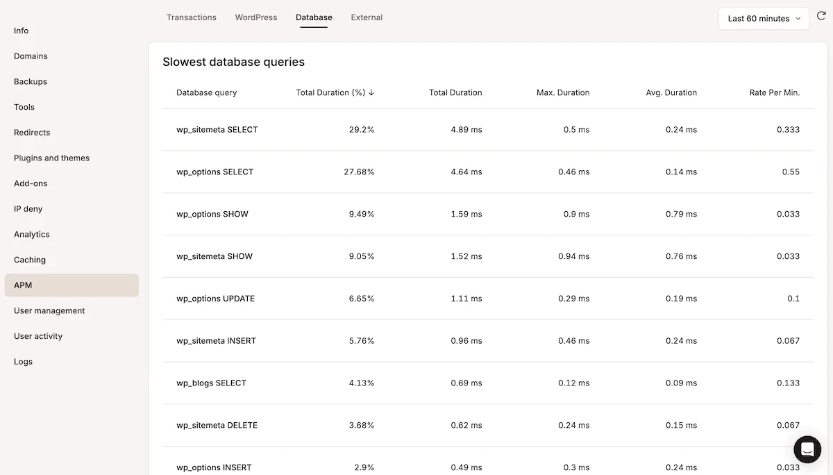 Kinsta APM 工具仪表板，显示了 Slowest database queries 表格。该表格详细列出了各种 WordPress 数据库操作。表格包含查询类型、持续时间和时间指标等列，其中 wp_sitemap SELECT 查询显示的总持续时间最长。