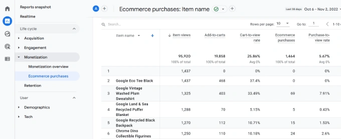 ga4 中的电子商务报告