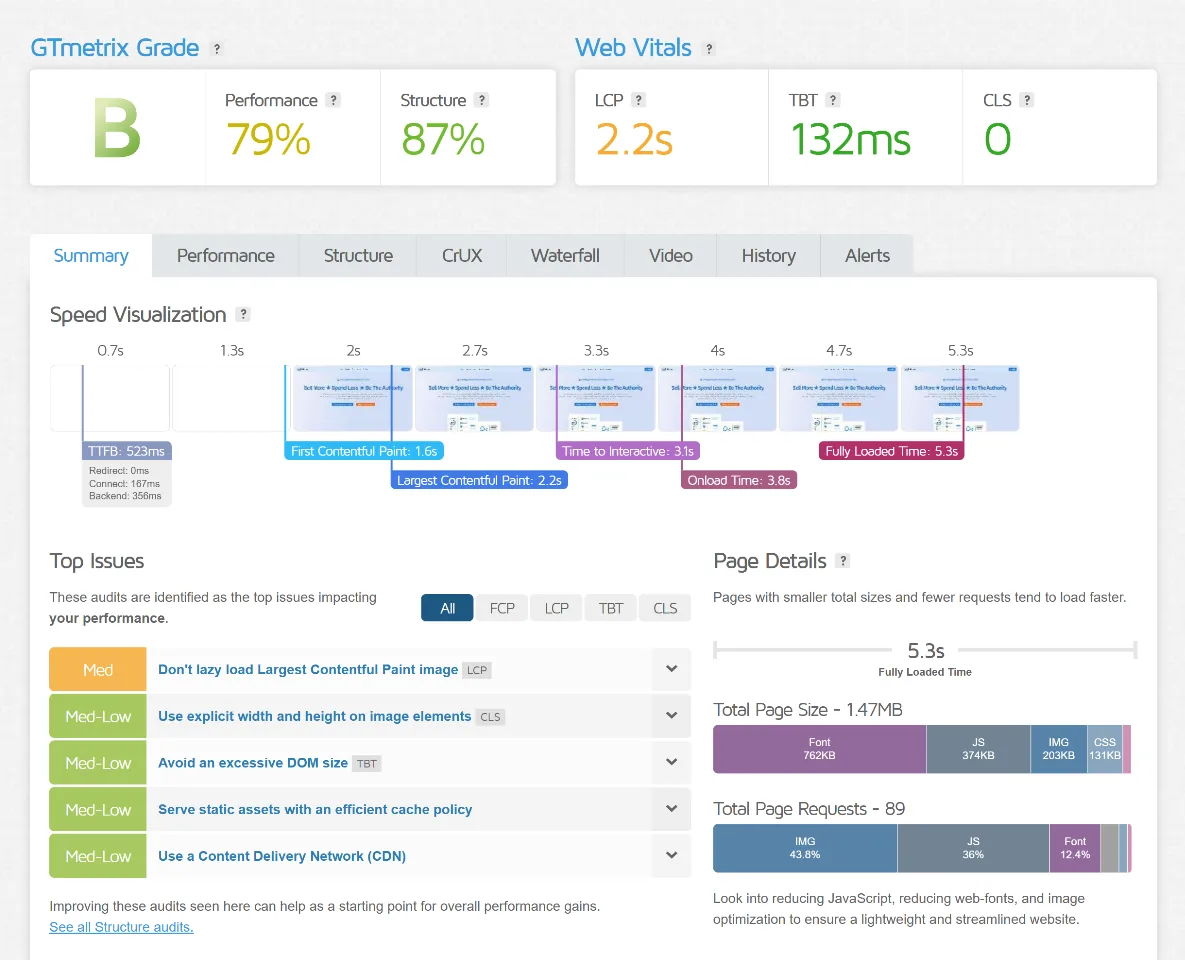 网站速度测试结果