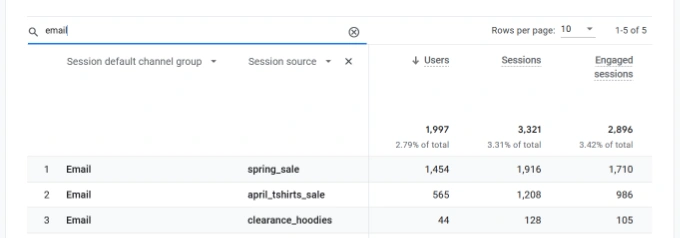 在 ga4 中查看简报 URL 报告