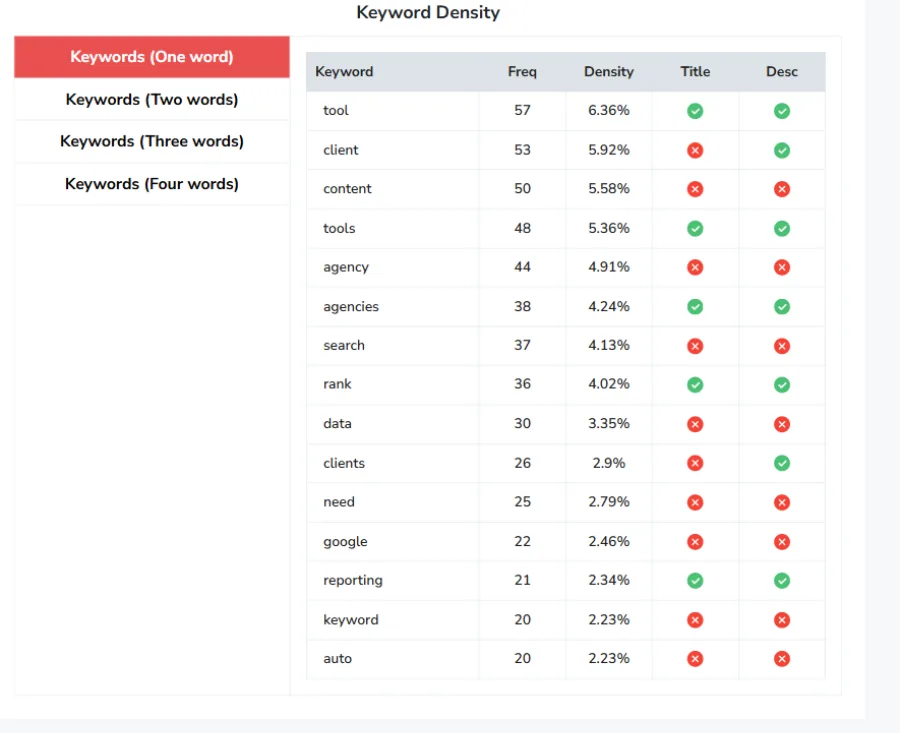 two-word, three-word, and four-word phrases