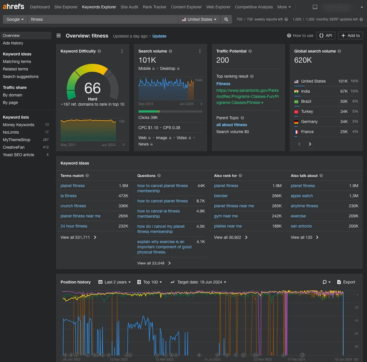 Keyword Explorer in Ahrefs