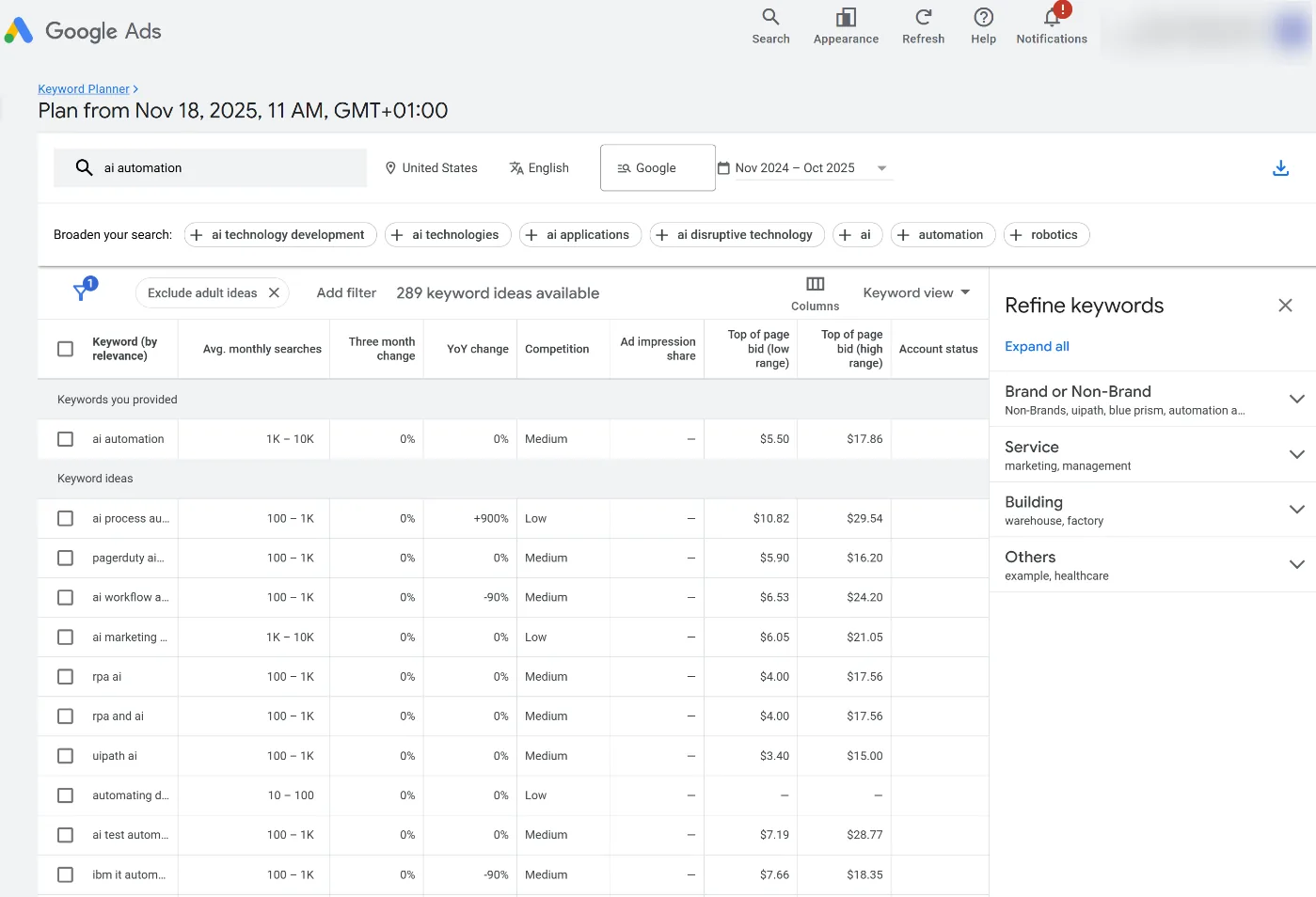 Google keyword planner research