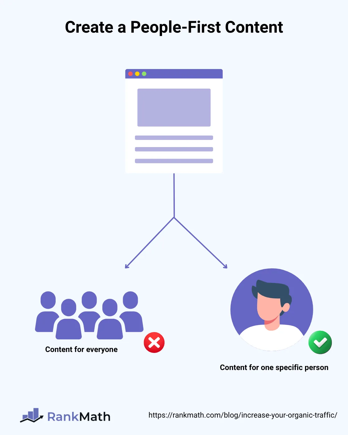 创建以人为先的内容来提升你的有机流量