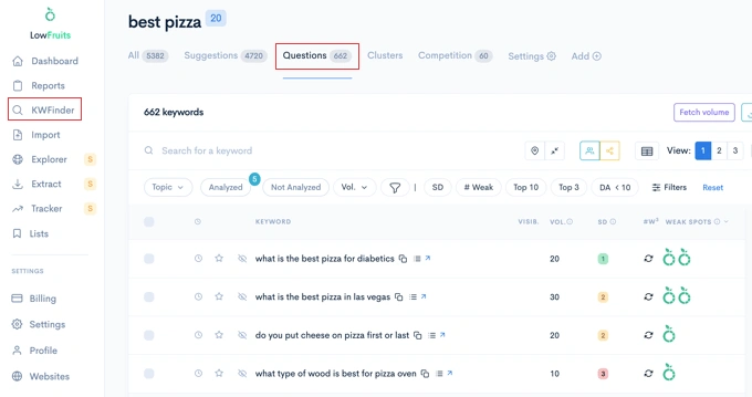 LowFruits Question Results