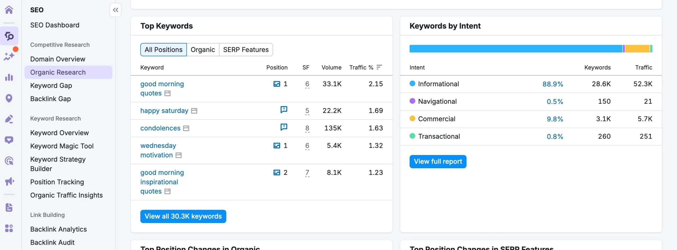 SaaS SEO 策略示例