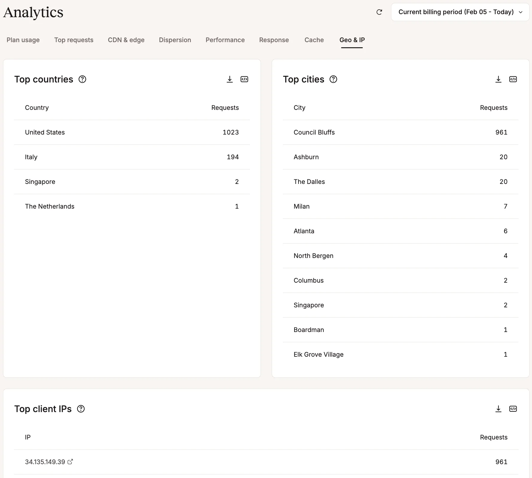 Geo & IP analytics in MyKinsta