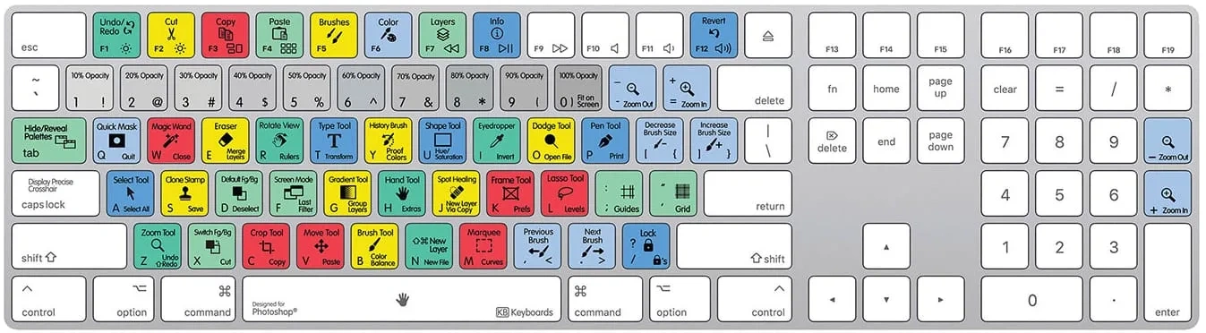 170+ WordPress 速查表（开发/设计）