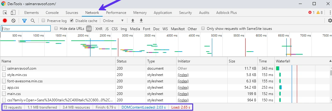 The Network tab under Google Chrome's DevTools