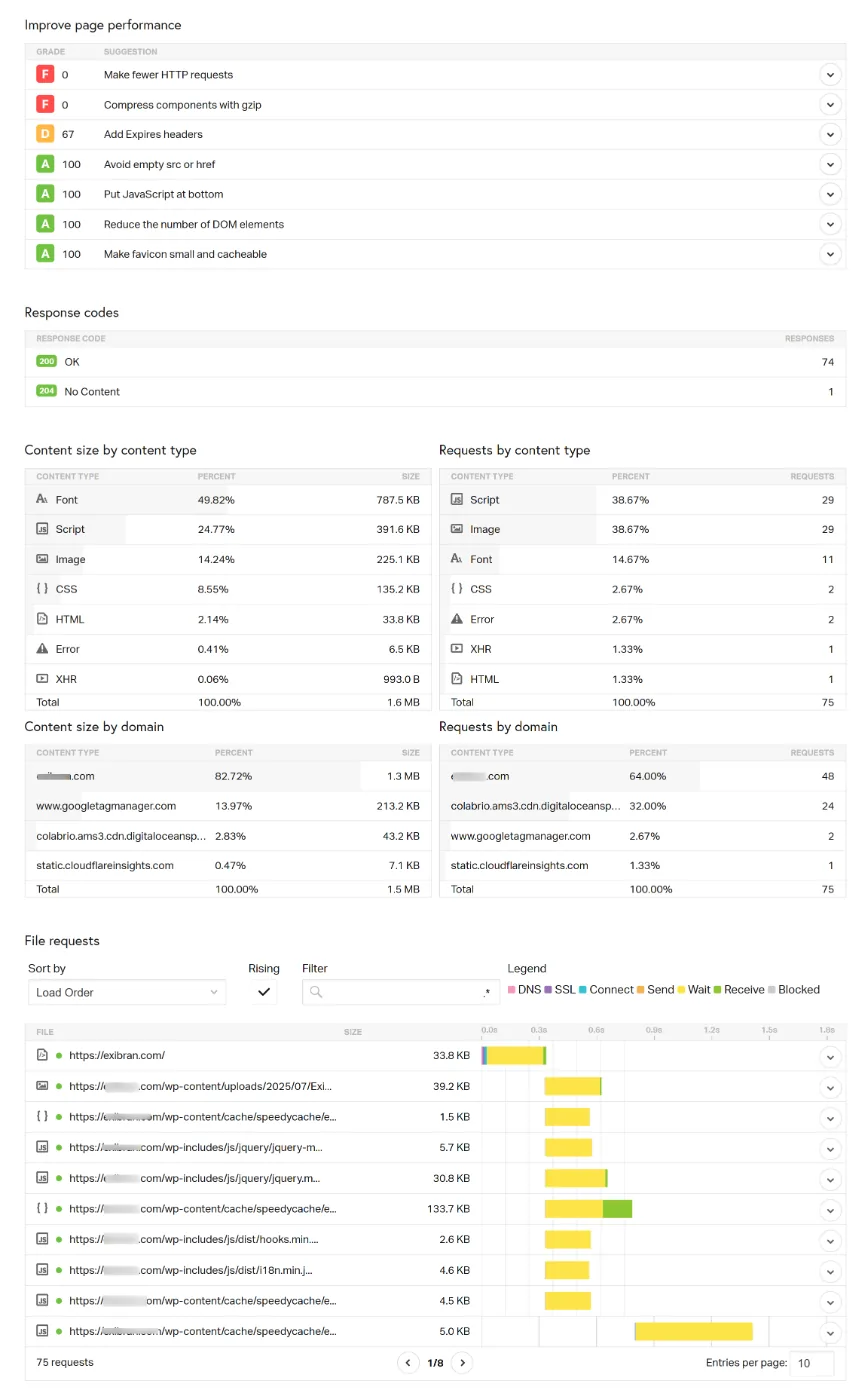 网站速度测试结果