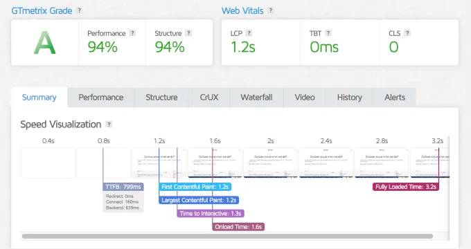 Botiga 的 GTmetrix 速度测试结果