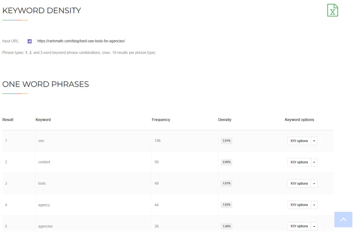 Keyword Density Checker