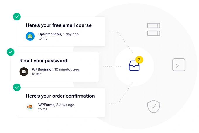 SendLayer 电子邮件类型