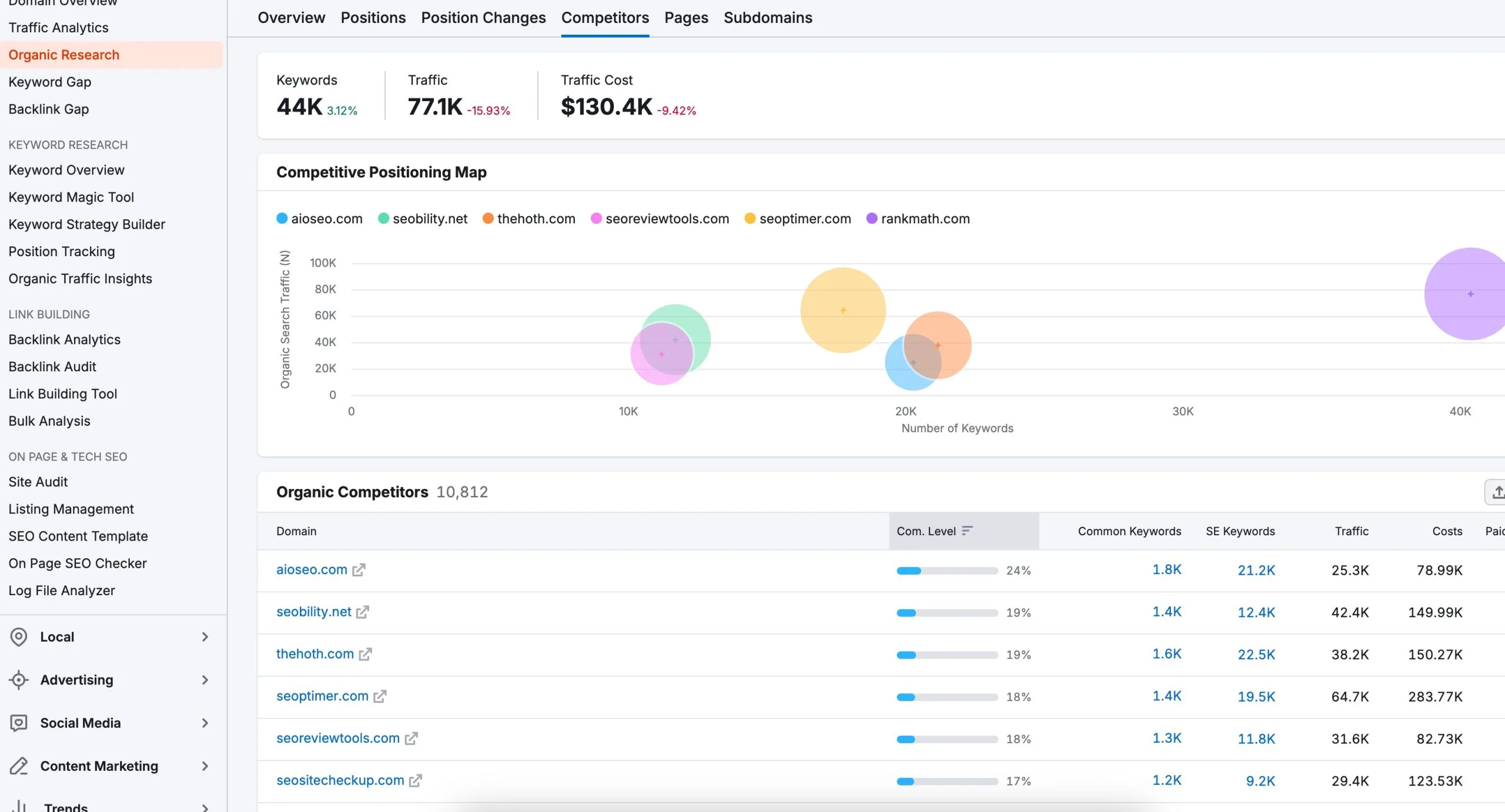 organic research in Semrush
