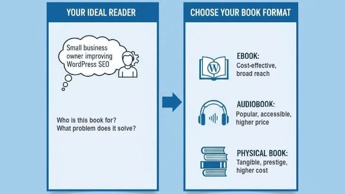 确定你的书籍受众和最佳格式