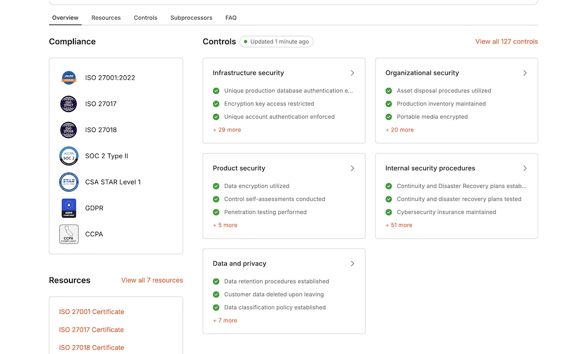 Kinsta Trust Center 页面。它显示了一个合规与控制仪表板，展示了包括 ISO 27001:2022、ISO 27017、ISO 27018、SOC 2 Type II、CSA STAR Level 1、GDPR 和 CCPA 在内的多项安全认证。控制部分包含四个主要类别：基础设施安全、组织安全、产品安全和数据隐私，每个类别下列出了具体的实施控制措施，如数据库身份验证、加密和数据保留程序。时间戳显示仪表板于一分钟前更新。