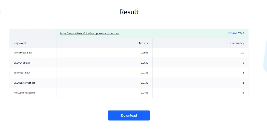 Keyword Density result
