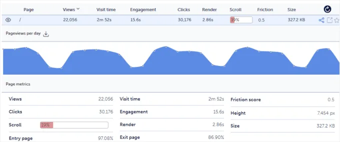 AI popup optimizations in OptinMonster