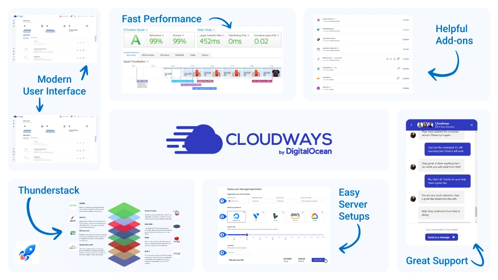 Cloudways 评论