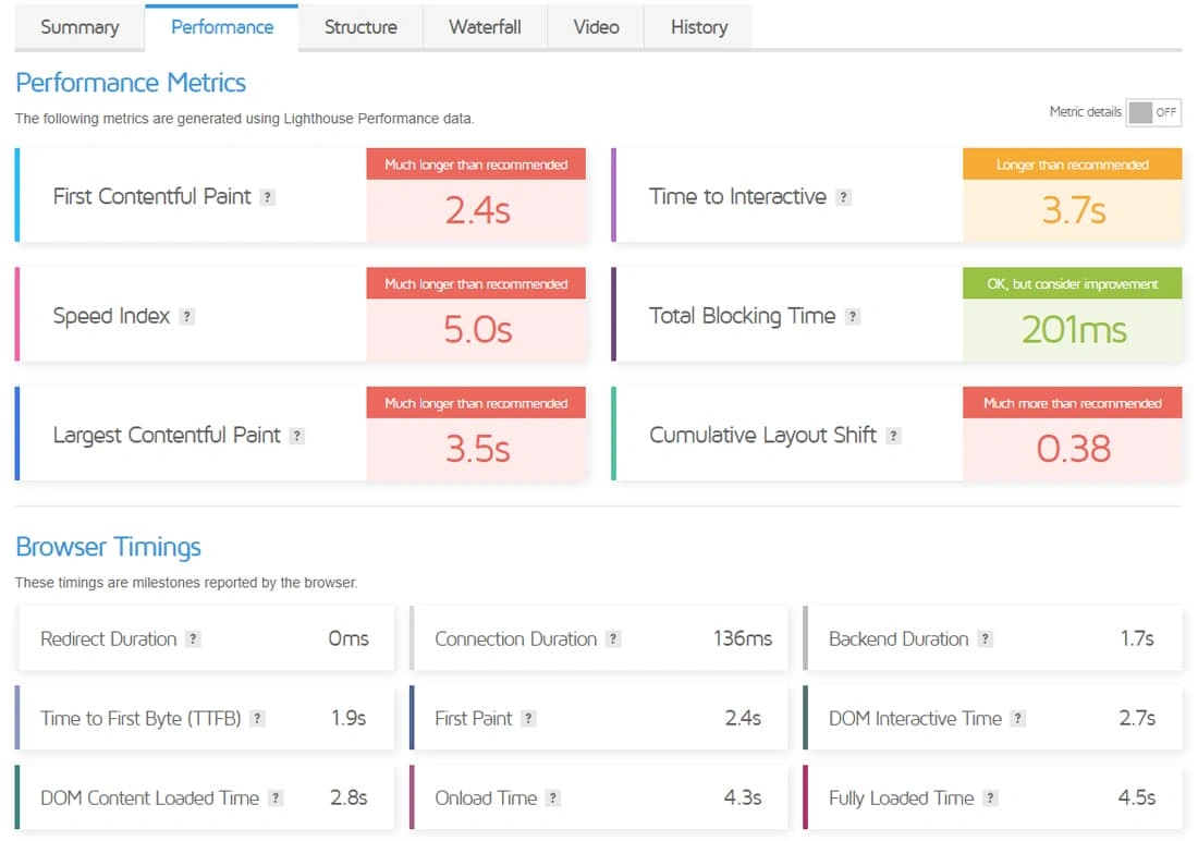 GTmetrix 报表的“性能”选项卡的屏幕截图。