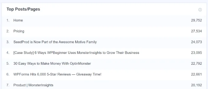 热门帖子和页面报告