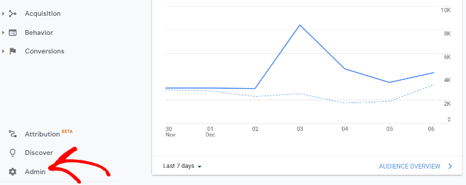单击 Google Analytics(分析)左侧菜单中的“管理”选项 点击管理设置