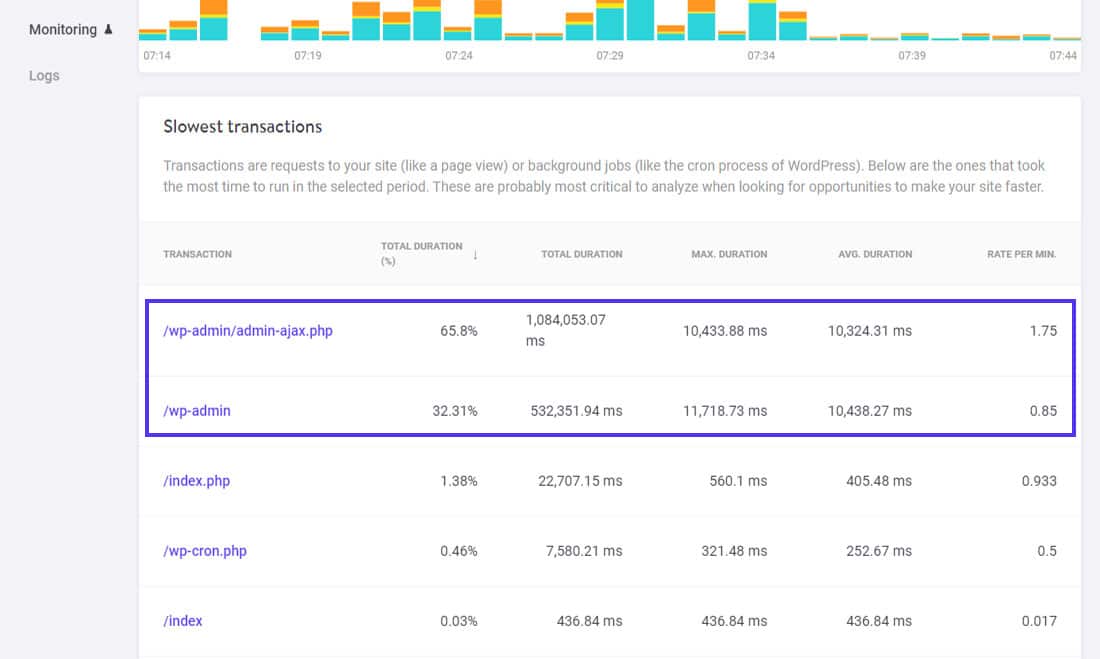 为什么WordPress很慢?让我们弄清楚! 20 Finding the slowest transactions with Kinsta APM.