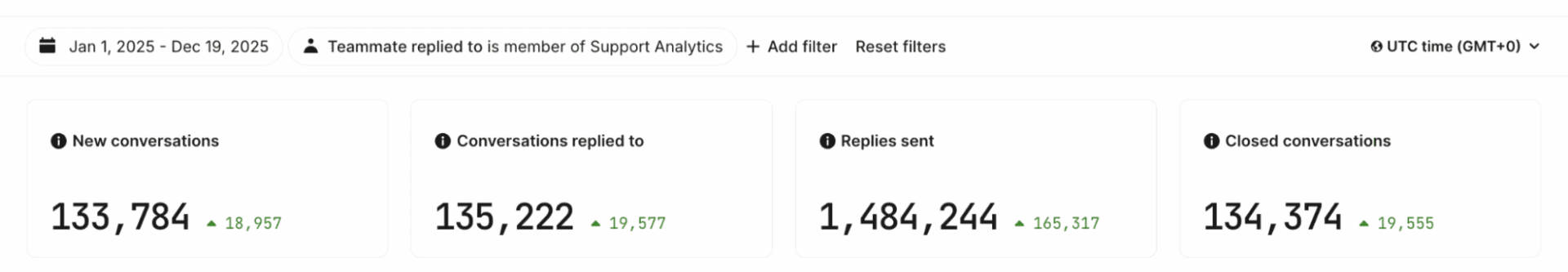 2025 kinsta support conversations stat