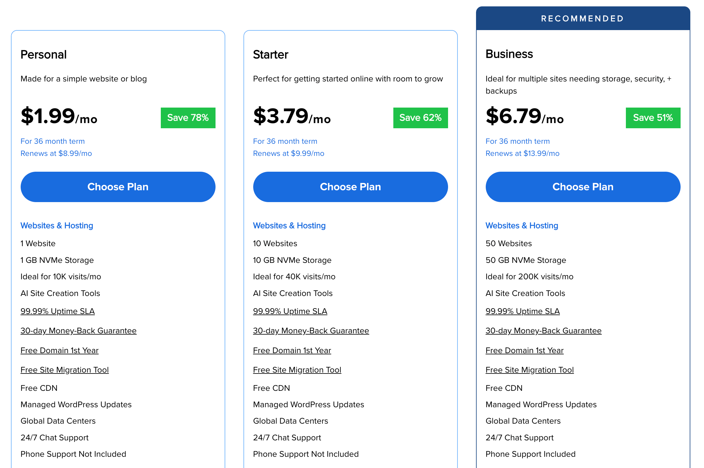 Bluehost pricing