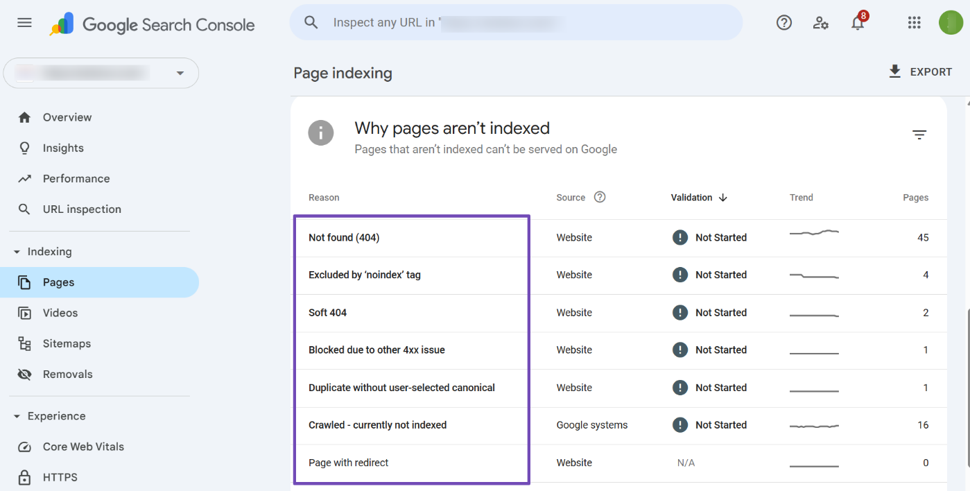 Google Search Console Pages