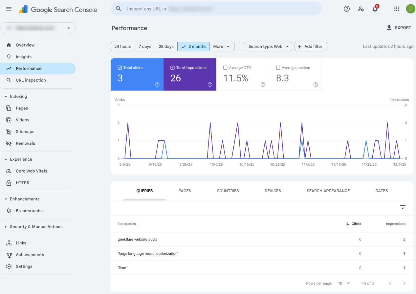 Google Search Console Performance