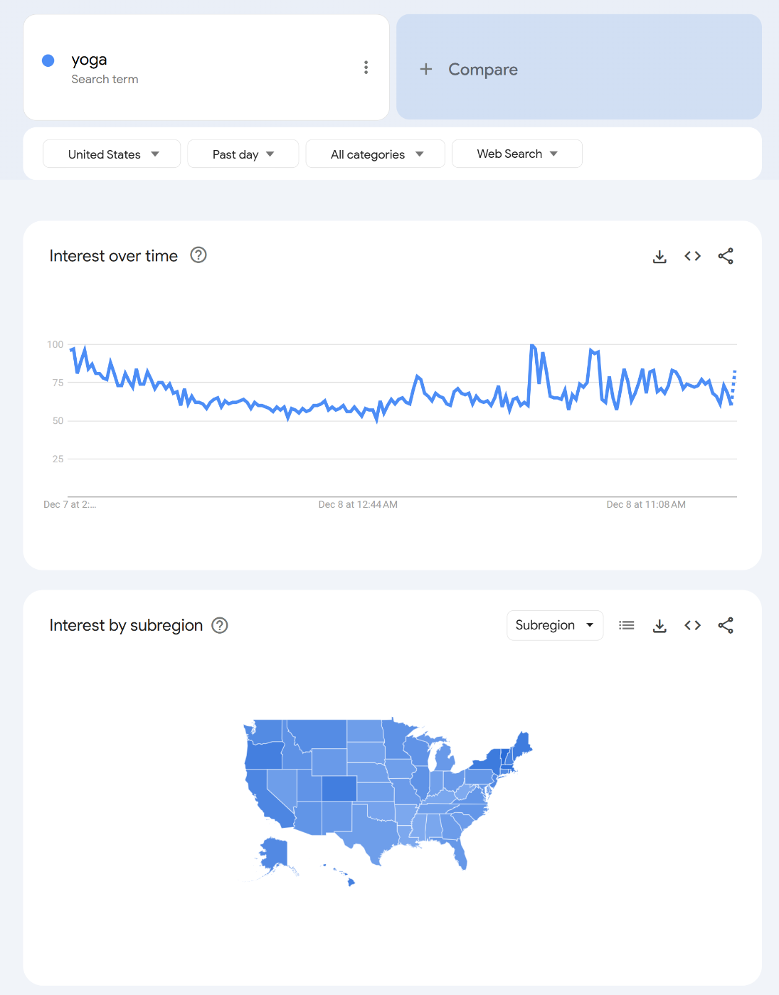 Google trends