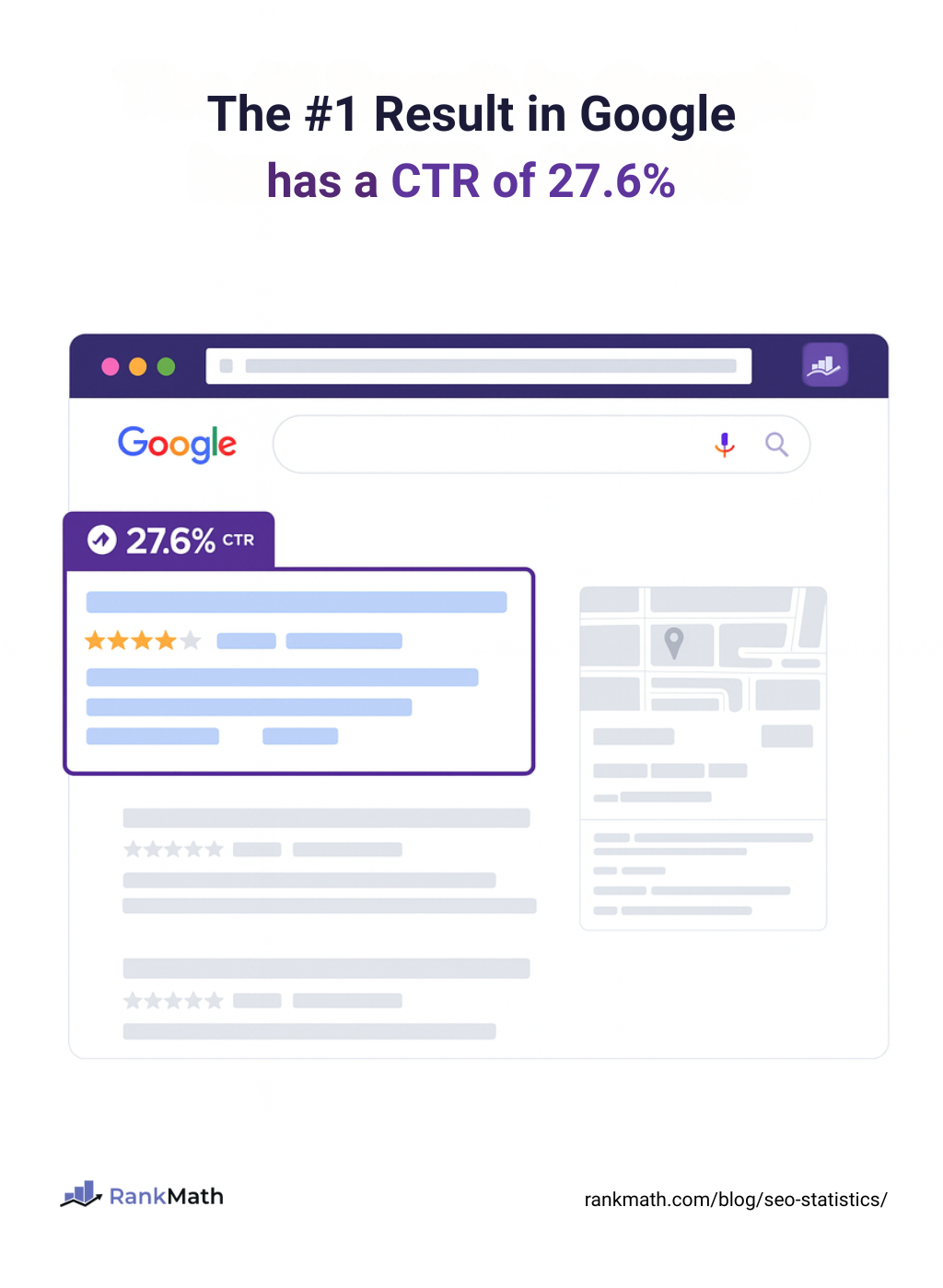 2026年SEO统计数据:最新数据对您的策略意味着什么 2 Rankings Still Influence Trust and Selection 1