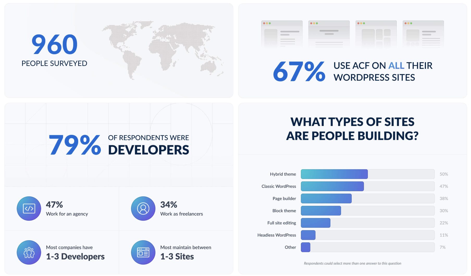 FAIR 1.0 发布、ACF 调查结果,以及在一次性电子烟上托管网站 2 Screenshot 2025 09 30 at 11.50.22 AM