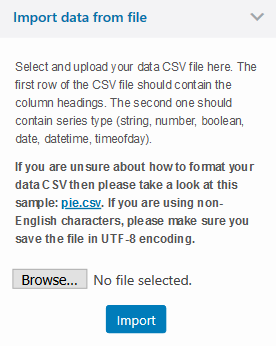 将图表和图形与WordPress集成(操作指南)– Visualizer插件评测 4 Visualizer1