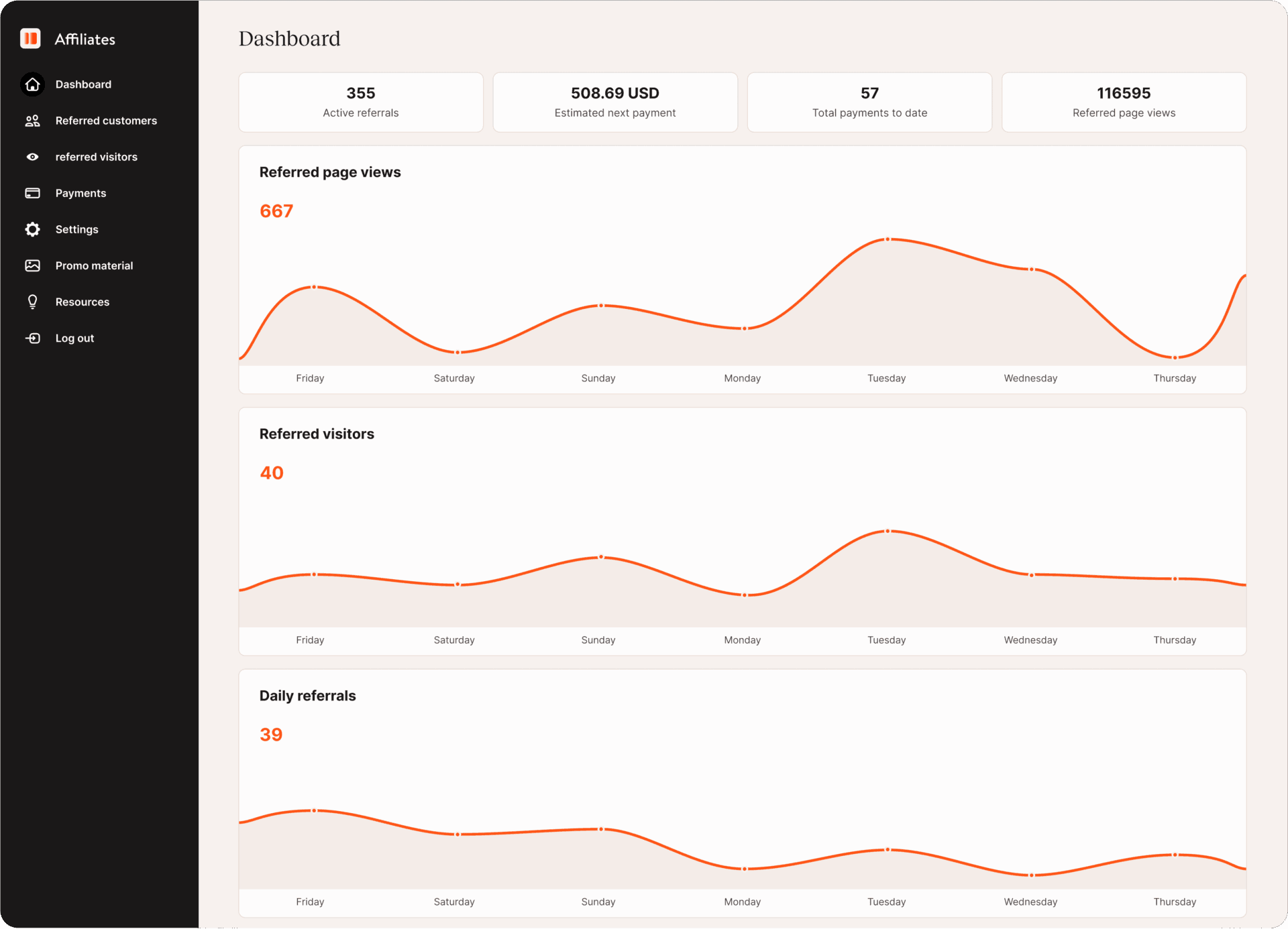 如何转售 Kinsta 托管并提升您代理商的收入 5 affiliate dashboard