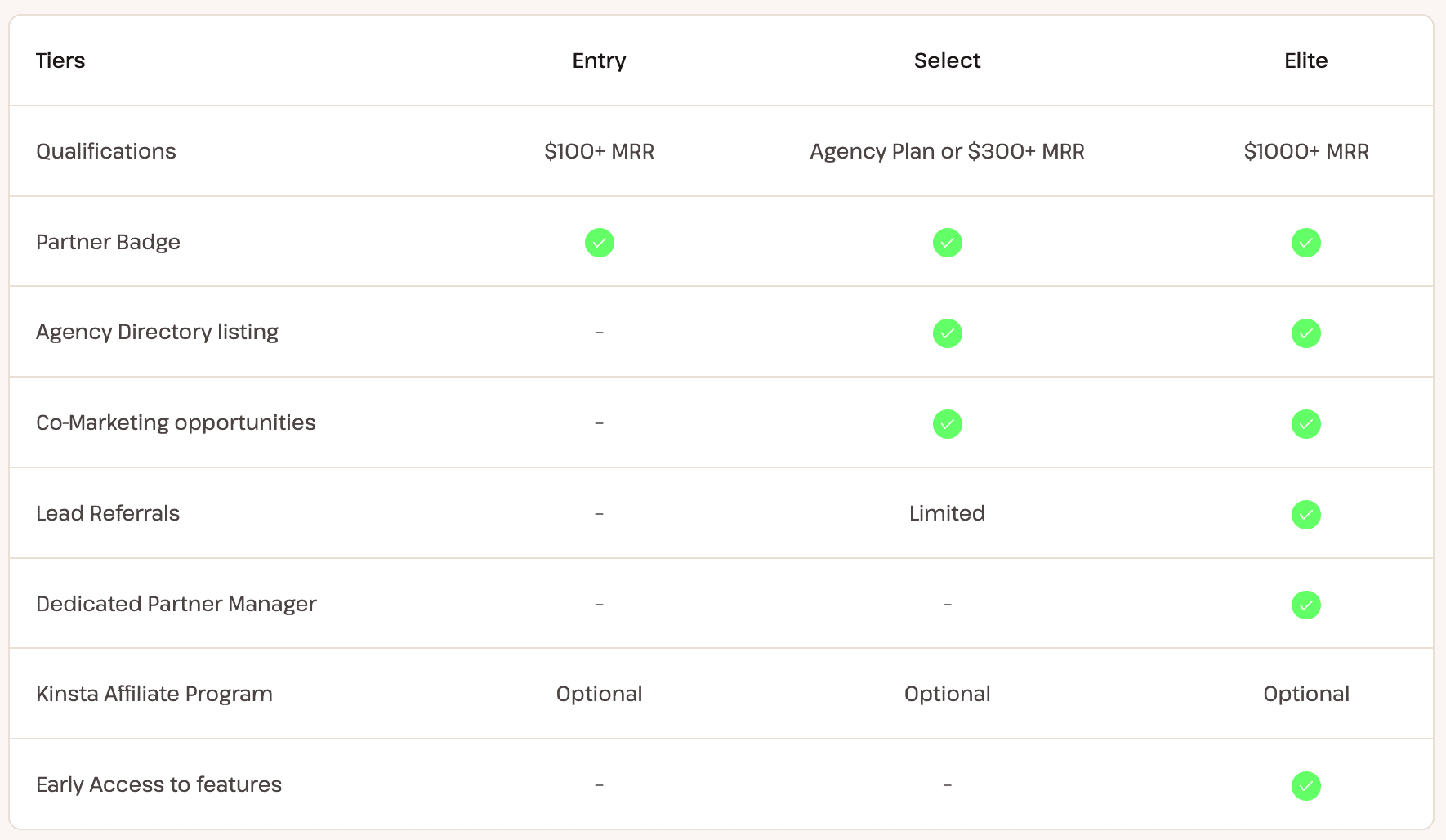 如何转售 Kinsta 托管并提升您代理商的收入 10 agency partner program tiers