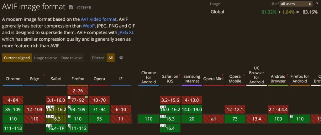 caniuse avif 1024x431 1