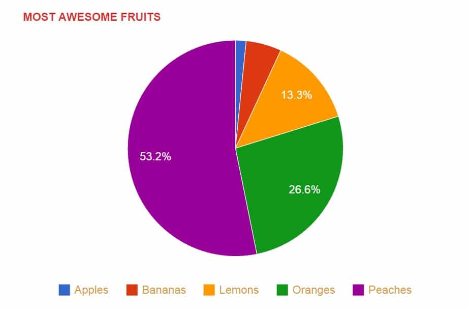 将图表和图形与WordPress集成(操作指南)– Visualizer插件评测 6 chart2