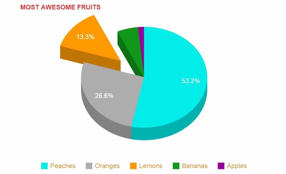 将图表和图形与WordPress集成(操作指南)– Visualizer插件评测 7 chart3