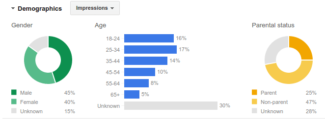 demographics reports