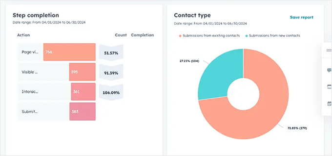 exit intent popup data shown in hubspot