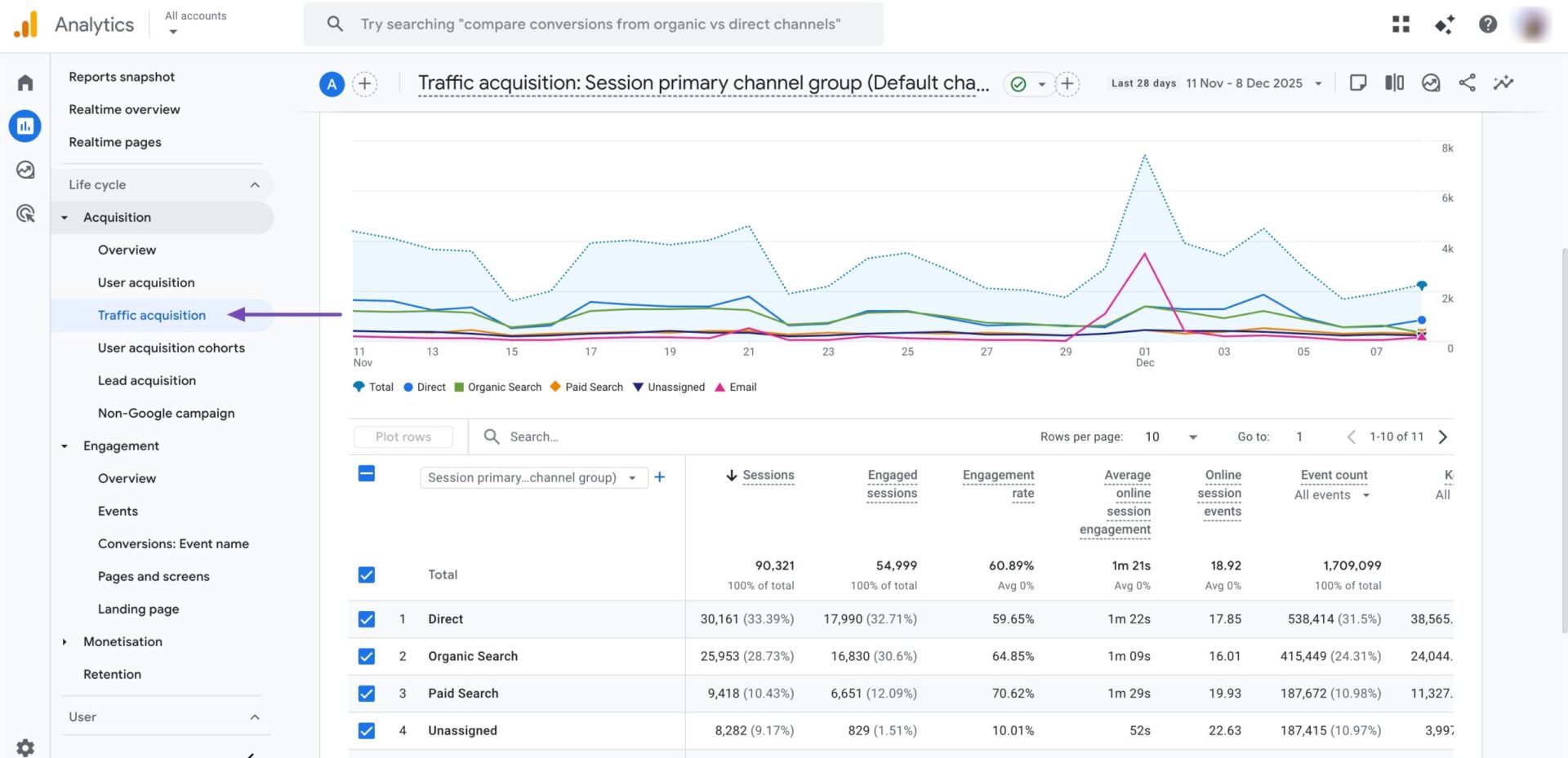 ga traffic acquisition scaled 2